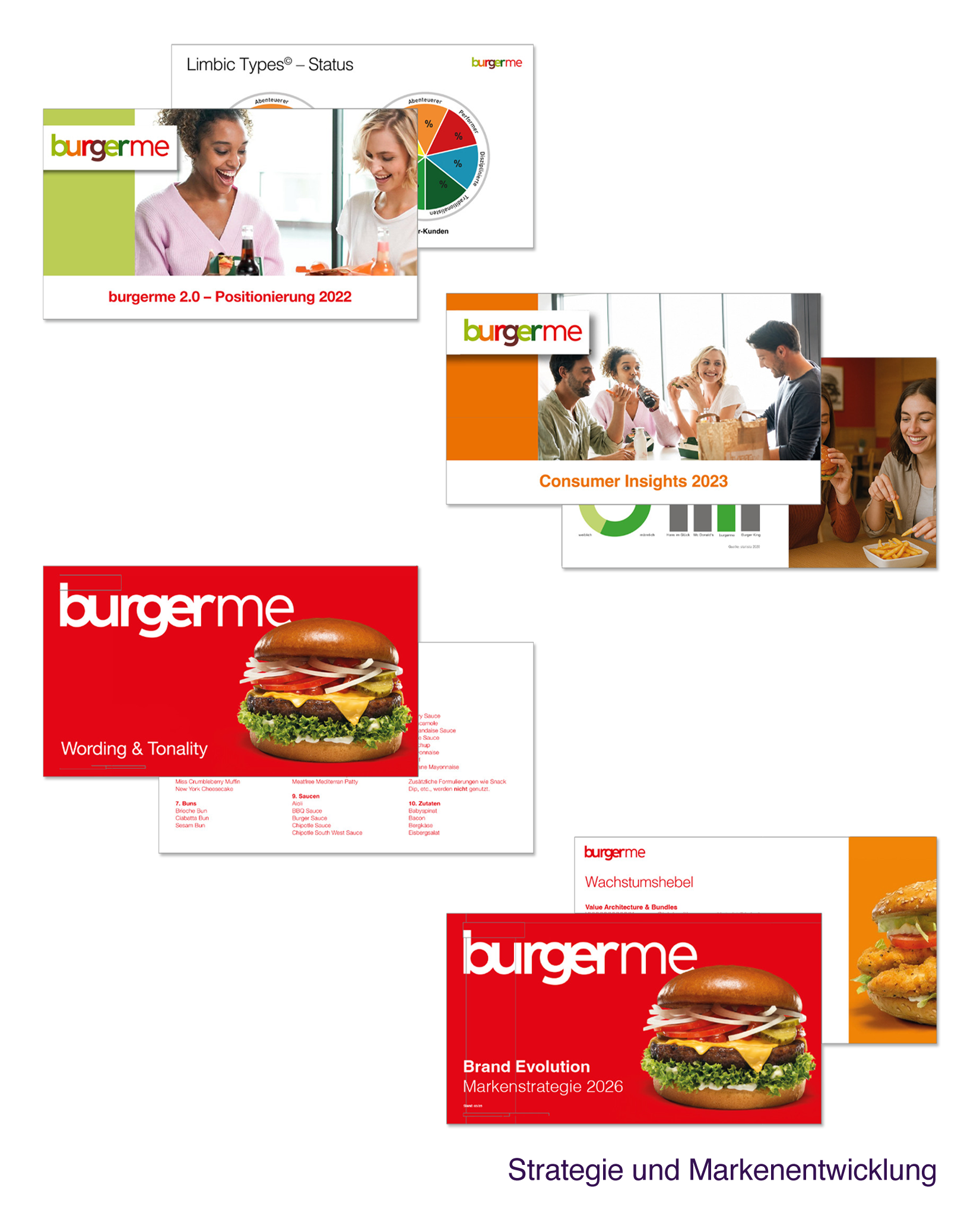 burgerme – Strategie